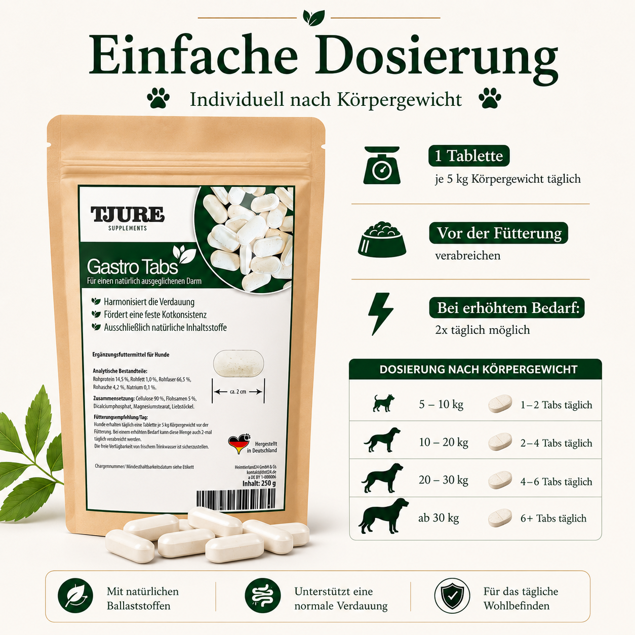 TJURE - Gastro Tabs 250 g | For a Healthy Stomach and Intestines